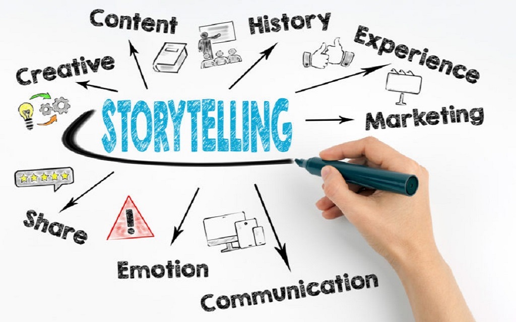 visual storytelling la gi