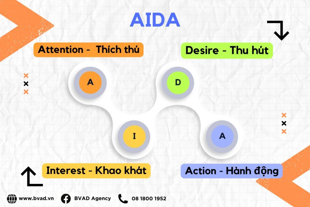 công thức viết content thu hút