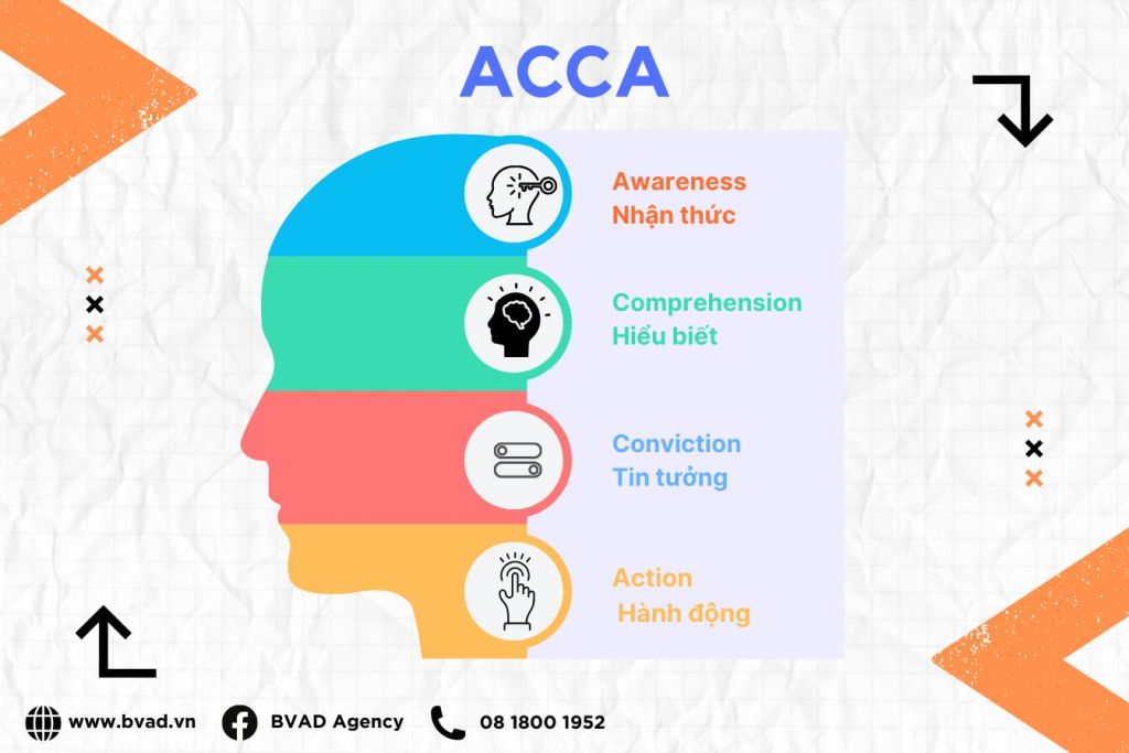 công thức viết content thu hút