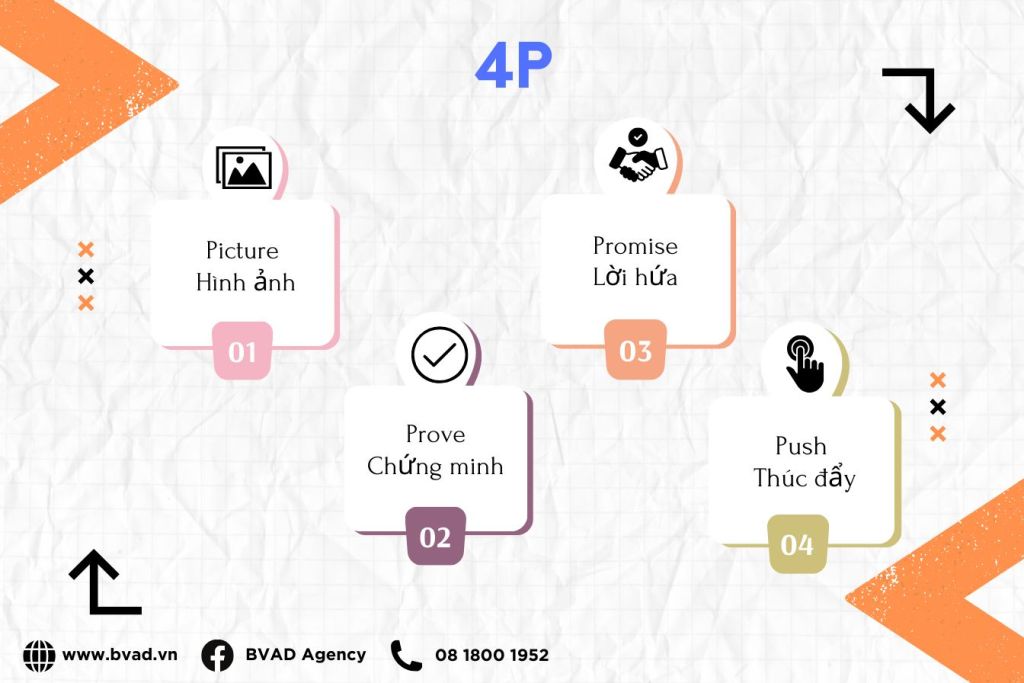 công thức viết content thu hút