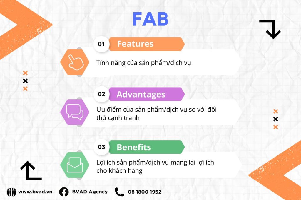 công thức viết content thu hút