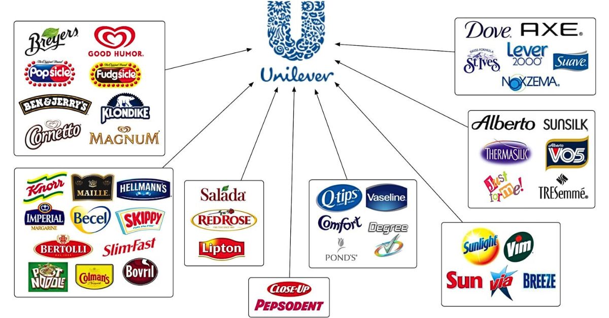 Tên thương hiệu con của Unilever